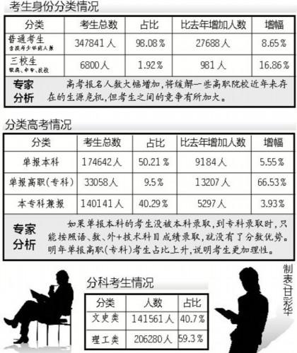 中国人口数量变化图_江西人口数量