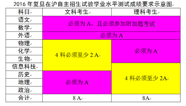 2023年考研都考哪些科目_2023考研是2022年考吗_考研时间2022年科目