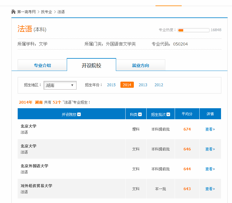 法语系排名(3)